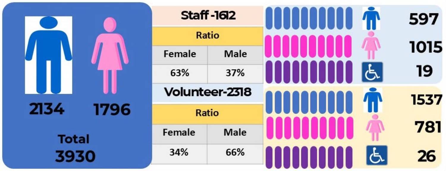 Human Resource