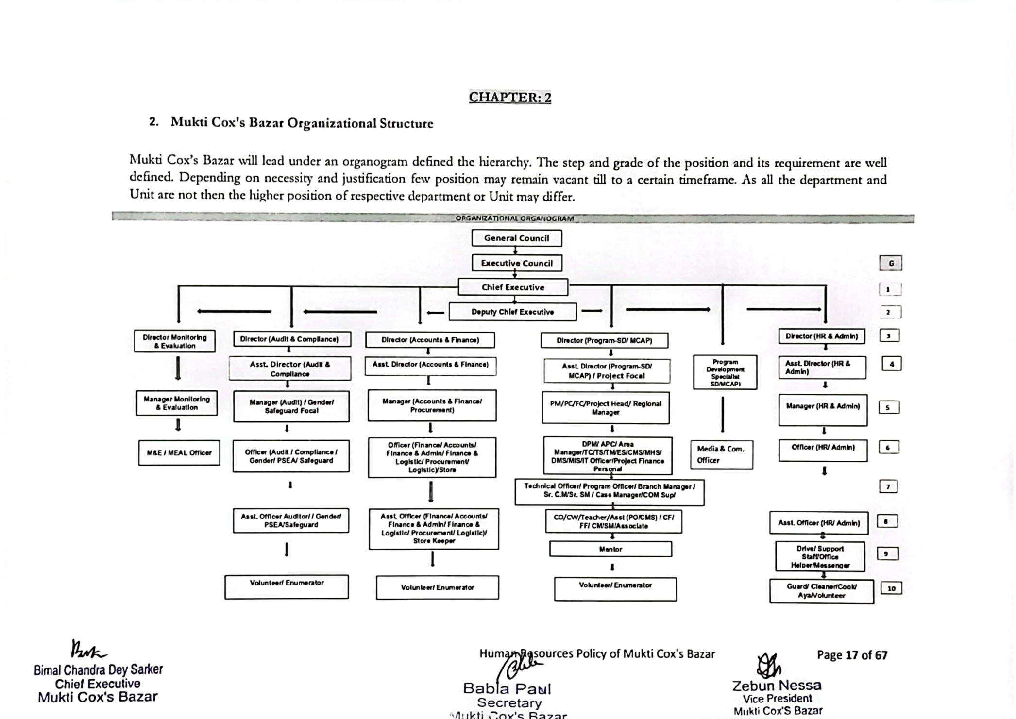 Organogram Mukti Cox's Bazar